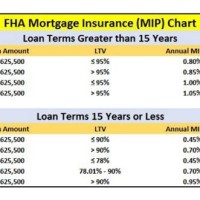 Fha Streamline Mip Chart 2020