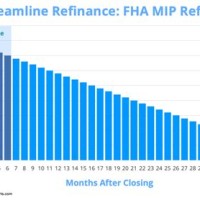 Fha Streamline Mip Chart