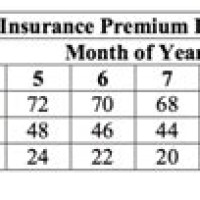 Fha Ufmip Refund Chart 2016