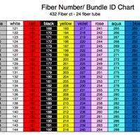 Fiber Color Code Chart