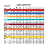 Fiber Optic Cable Conduit Fill Chart