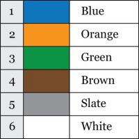 Fiber Optic Color Code Chart