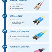 Fiber Optic Connectors Chart