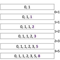 Fibonacci Charting Python