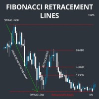 Fibonacci Retracement Stockcharts