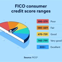 Fico Score Range Chart 2018