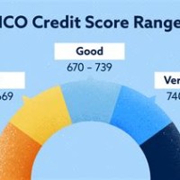 Fico Score Range Chart 2019