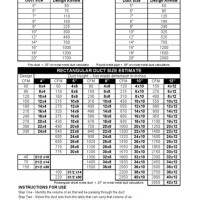 Field Duct Sizing Chart