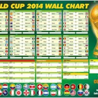 Fifa World Cup Chart