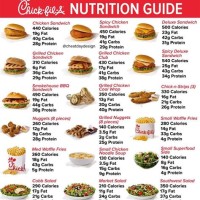 Fil A Calorie Chart