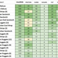 Fil A Sodium Chart