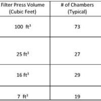 Filter Press Sizing Chart