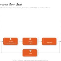 Finance Chart For Automation Testing