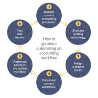 Finance Chart For Automation