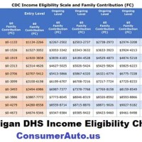 Financial Aid Program Eligibility Charts