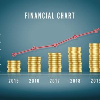 Financial Charts And Graphs