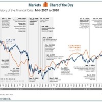 Financial Crisis Charts And Graphs