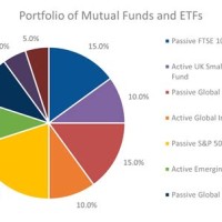 Financial Ets And Investments Chart