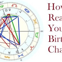 Find My Full Astrology Chart