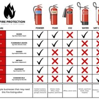 Fire Extinguisher Chart Uk