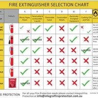 Fire Extinguisher Operation Chart In Hindi