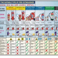 Fire Extinguisher Types And Uses Chart In Hindi