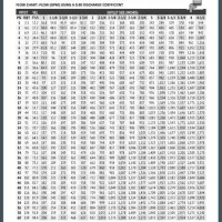 Fire Hydrant Flow Rate Chart