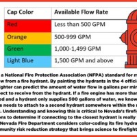 Fire Hydrant Water Flow Chart