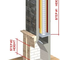 Fireplace Chimney Size Chart