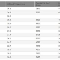 Firewood Btu Chart