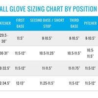 First Base Glove Size Chart