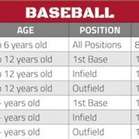 First Base Mitt Size Chart