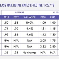 First Cl Mail Rates Chart