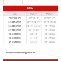 First Impressions Baby Clothes Size Chart