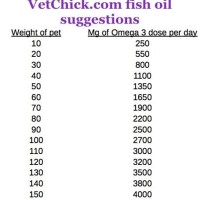 Fish Oil Dosage Chart Dog