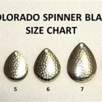 Fishing Spinner Blade Size Chart