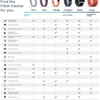 Fitbit Charge Small Size Chart