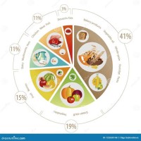 Five Food Groups Pie Chart