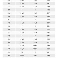 Fizik R5 Road Cycling Shoe Size Chart