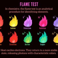 Flame Test Color Chart Periodic Table