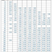 Flat Bar Weight Chart In Kg