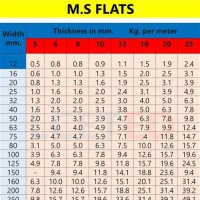 Flat Bar Weight Chart