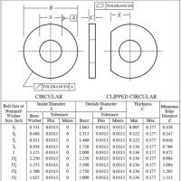 Flat Rubber Washer Size Chart