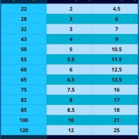 Flat Screen Size Distance Chart