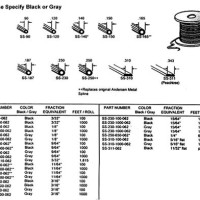 Flat Screen Spline Size Chart