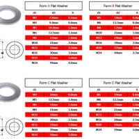 Flat Washer Size Chart In Mm