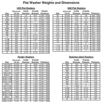 Flat Washer Size Chart Metric