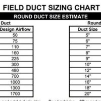 Flex Duct Cfm Sizing Chart