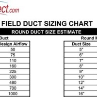 Flex Duct Return Cfm Chart