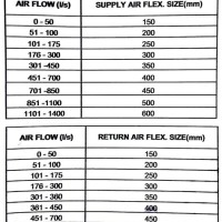 Flexible Duct Sizing Chart Ashrae